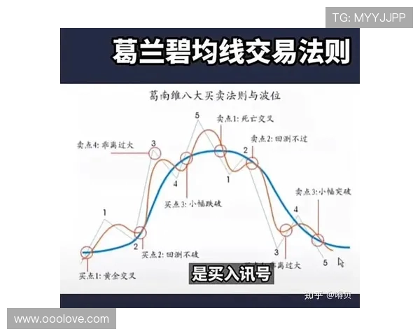 辛纳相持阶段变线时机的选择
